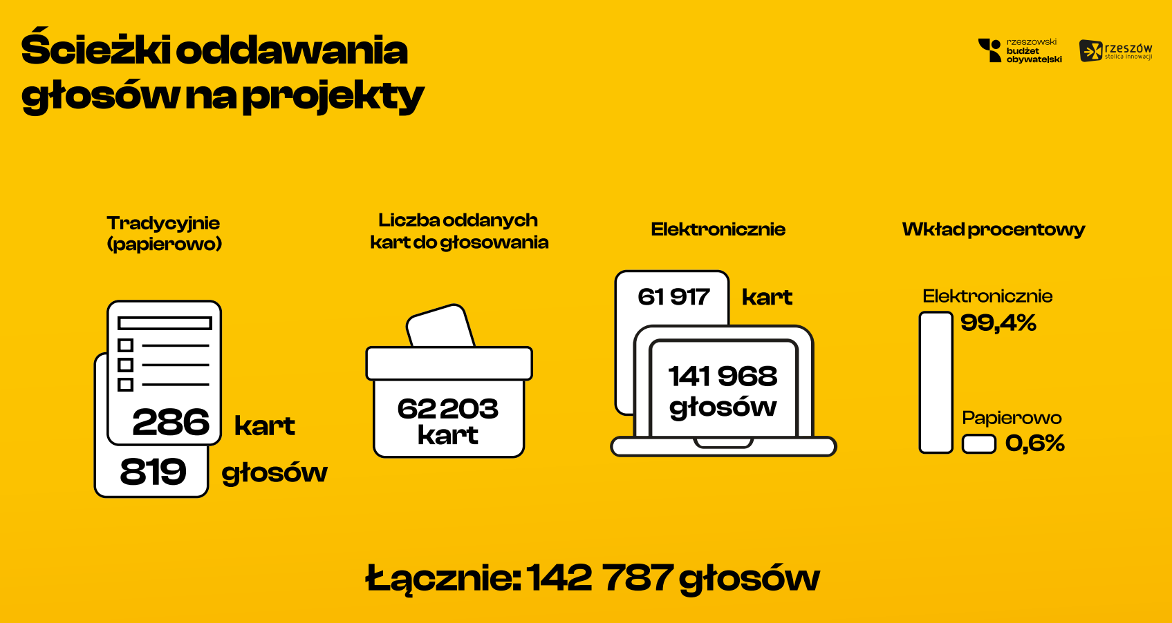 Grafika informująca