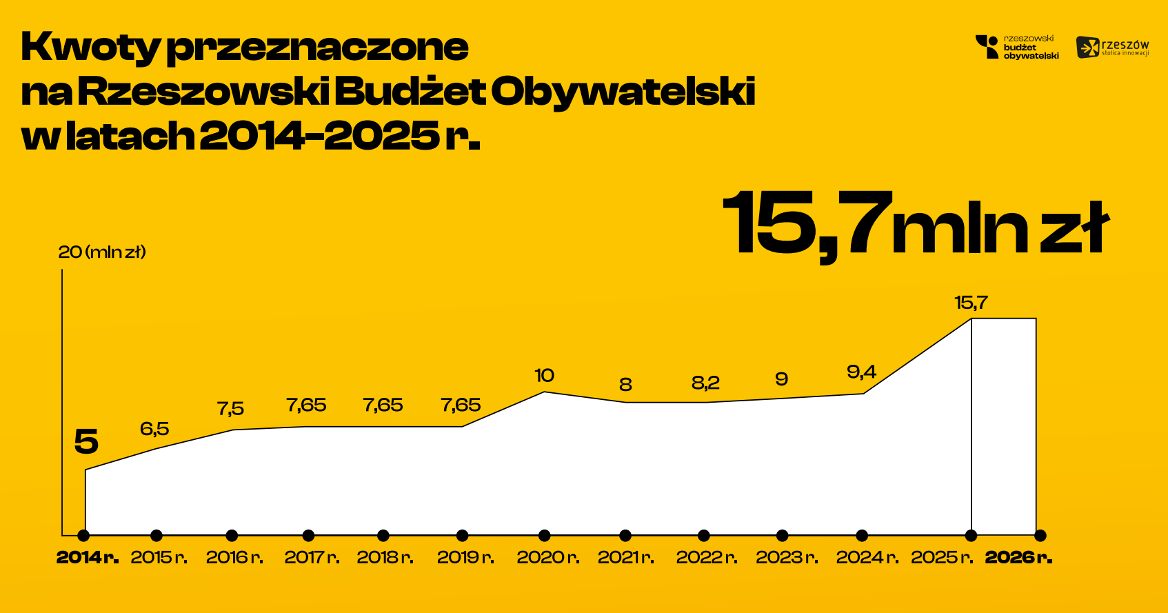 Grafika informująca