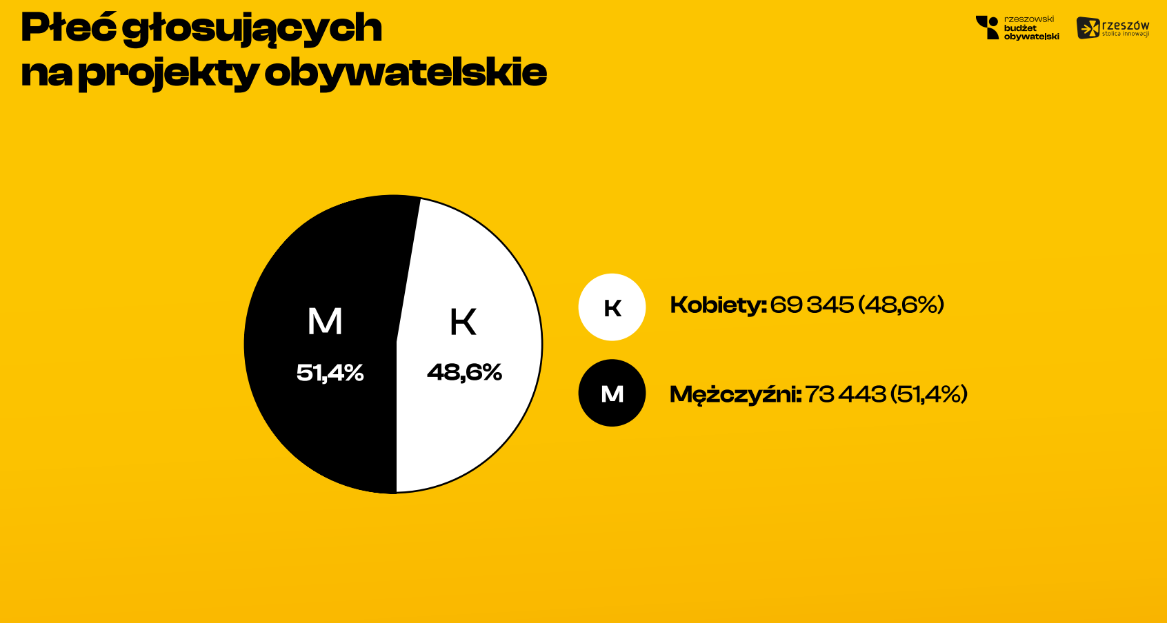 Grafika informująca